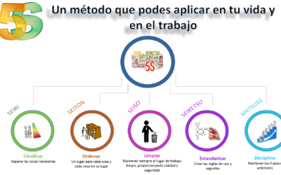 Cómo organizar nuestro trabajo: Para empezar el 2018 a pleno