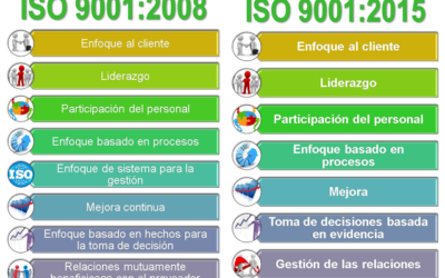 La nueva versión de la ISO 9001