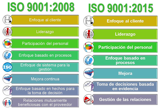 La nueva versión de la ISO 9001