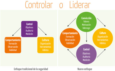 Controlar o liderar, esa es la cuestión